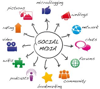 socia-marketing